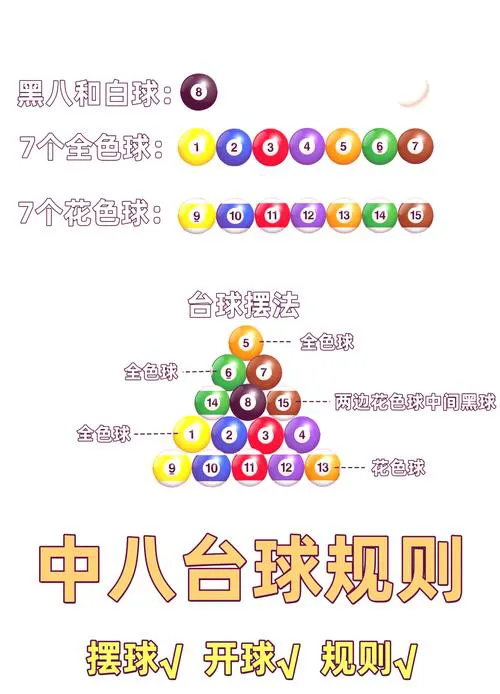 桌球游戏单机版怎么玩？新手入门教程一看就懂！
