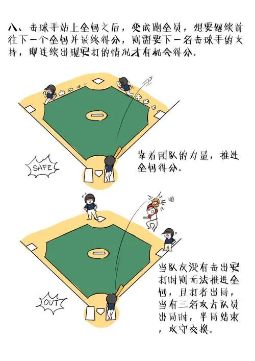 棒球单机游戏怎么操作？超详细教程让你快速上手！