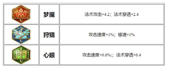王者荣耀单机游戏怎么下载？手把手教你玩转单机版！