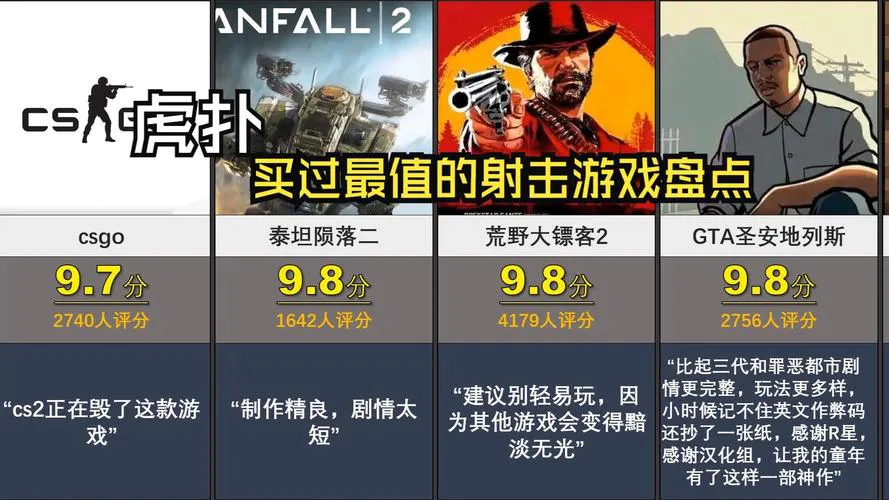 电脑单机射击游戏排行榜：骨灰级玩家的选择！