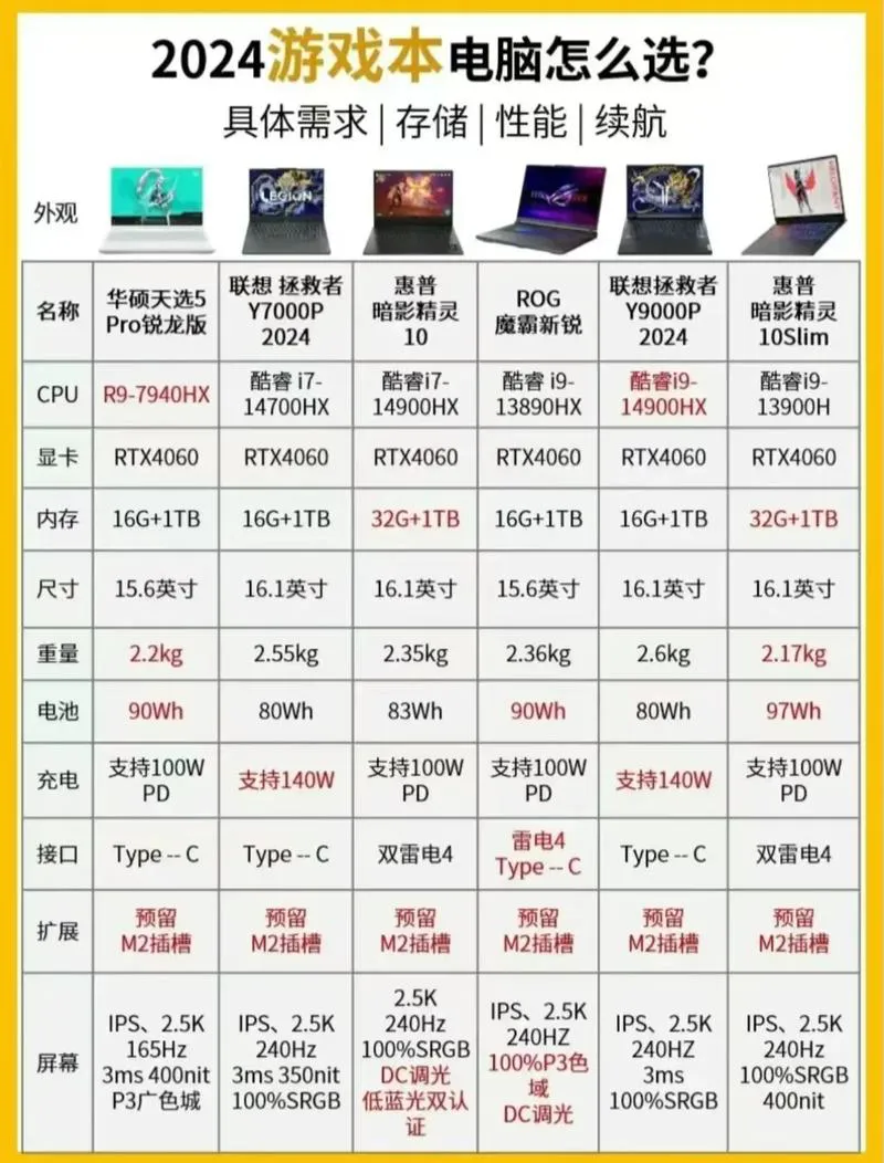电脑单机游戏怎么选？高分榜单给你答案！