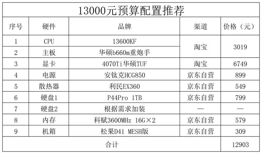 电脑游戏单机配置要求高吗？主流配置畅玩清单！