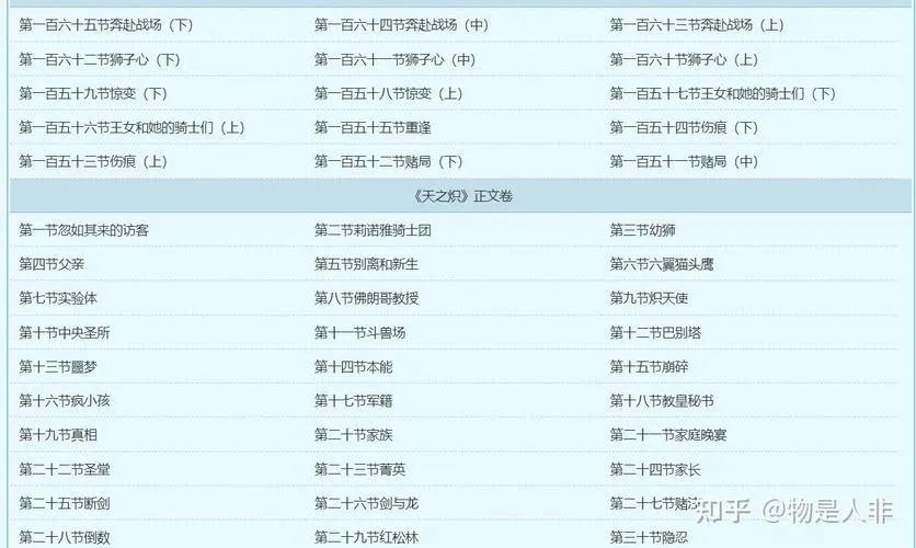 穿越单机游戏的小说排行榜，老书虫私藏大放送！