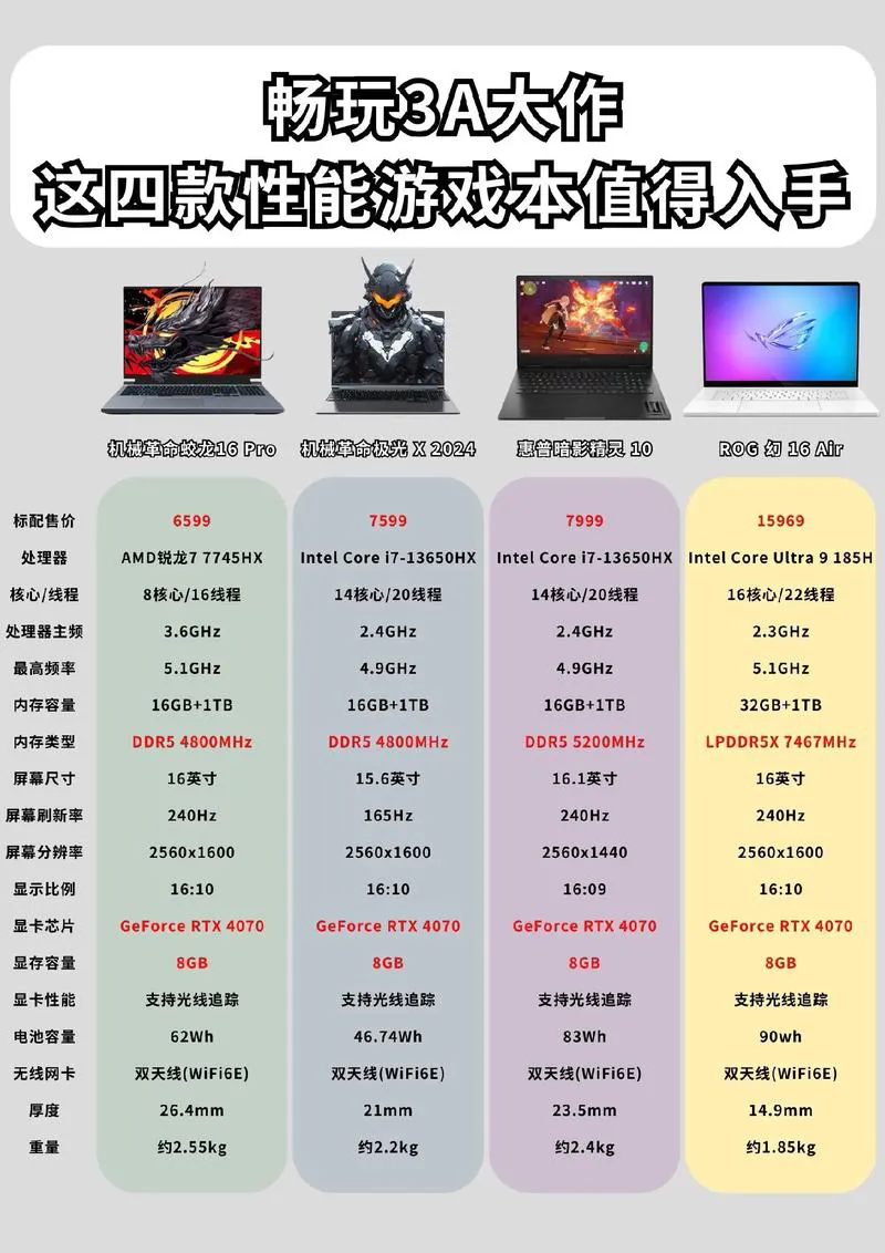 笔记本单机游戏下载：热门游戏资源分享！
