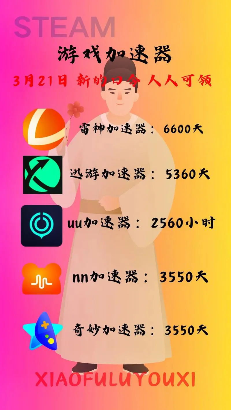 迅游单机游戏有用吗？加速效果对比评测看这里！