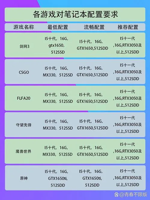 高画质玩转大型单机游戏，电脑配置清单来了！