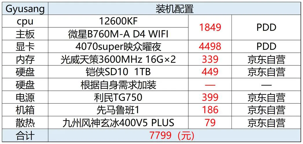 高画质玩转大型单机游戏，电脑配置清单来了！