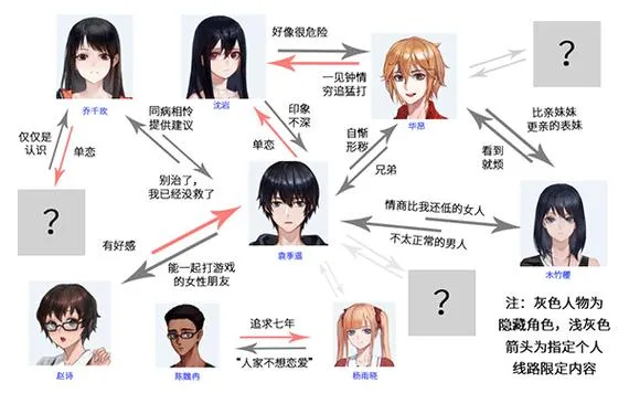 《他人世界末》完整版 官方简体中文版