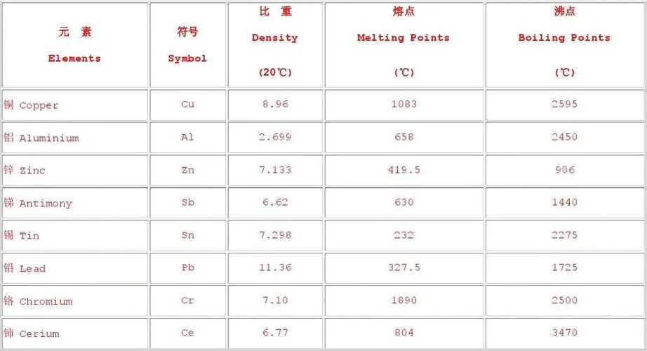 《元素代号174》Ver0.24 汉化中文版