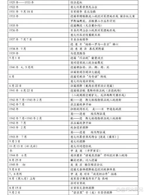 《历史年代2》v1.01451.ela 官方简体中文版