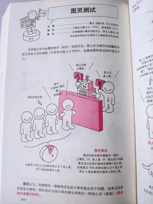 《反图灵测试》Build.7544476 官方简体中文版