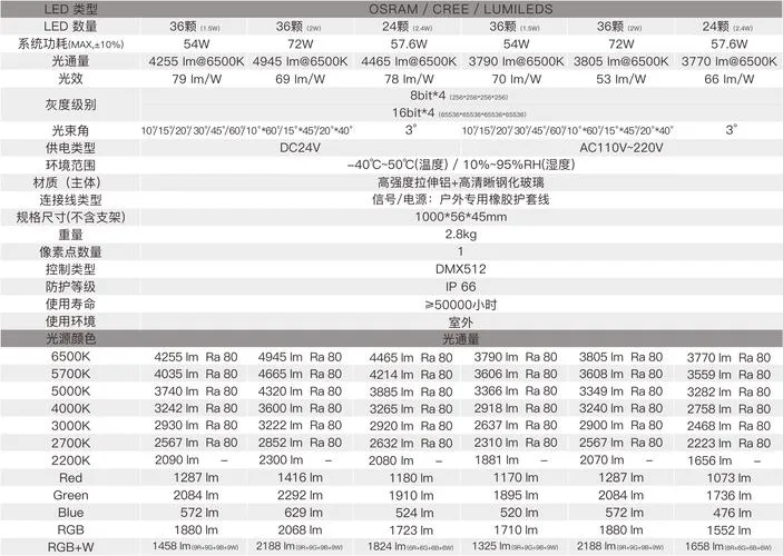 《品种》V0.2 汉化中文版