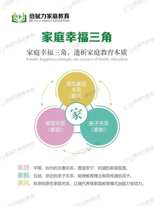 《家庭观念 View of Family》中文汉化版