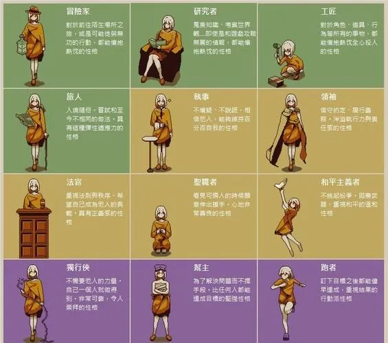 《忆我：一个性格测试游戏》v1.0.0 官方简体中文版
