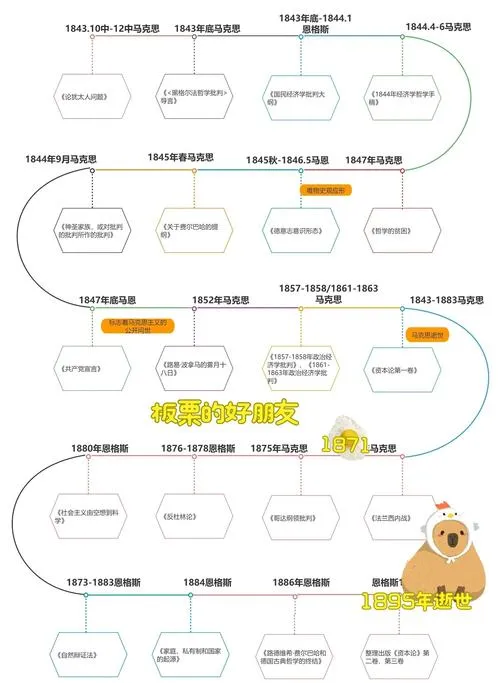 《时间线》v1.2.7 官方简体中文版