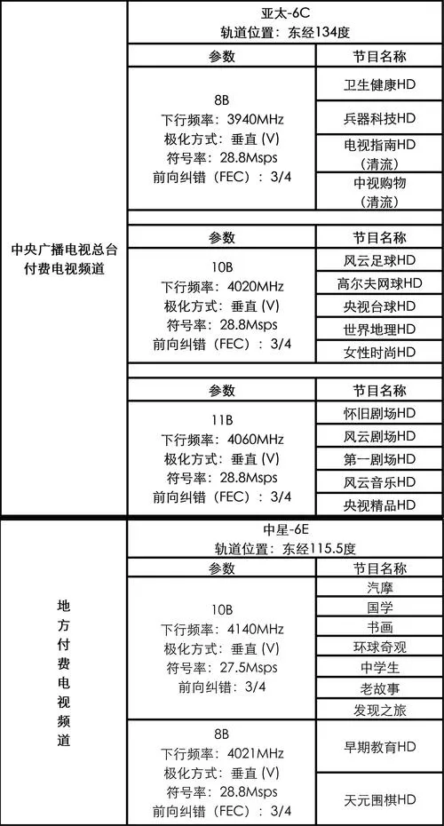《明星频道34(Star Channel34)》EP12 官方中文版