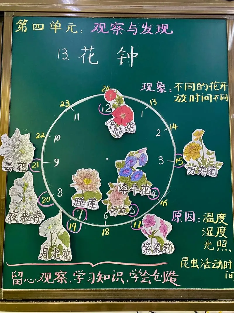 《花钟奏响＊格拉姆 第三章：星泉琴奈》汉化中文版