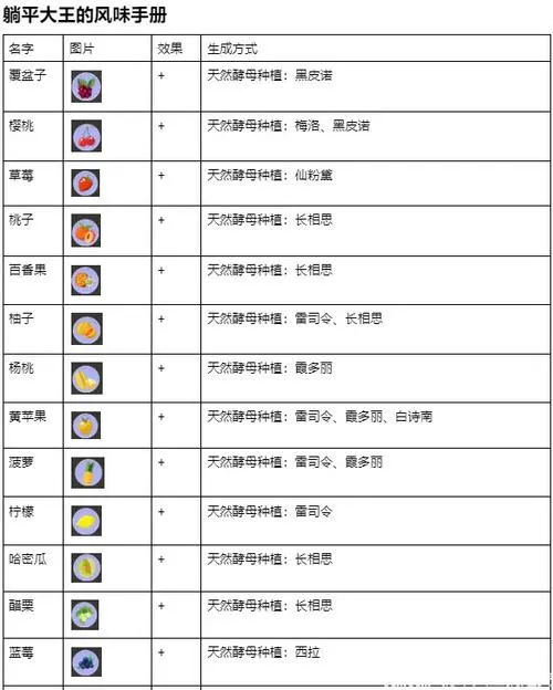 《酿造物语(百日：酿酒模拟器)》v1.5.2 官方简体中文版 [整合2DLC]