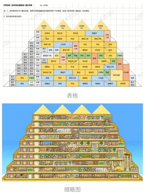 《金字塔王国物语》v2.13 官方简体中文版