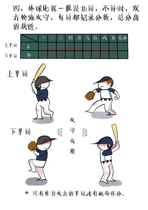 棒球部经理的战术笔记安卓版｜マネージャーのスコアブック ～集団戦術解析～ Ver1.0正式适配