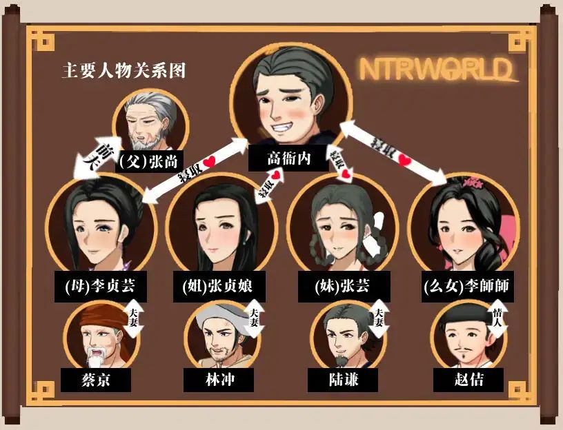 图片[2]-【PC+安卓】NTRPG水浒乱寢传 V2.6.0919【精品RPG/古风NTR/动态】官方中文-豫语游戏库