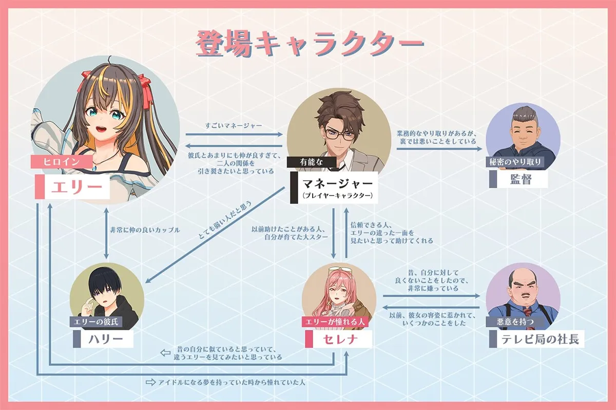 NTRアイドル
