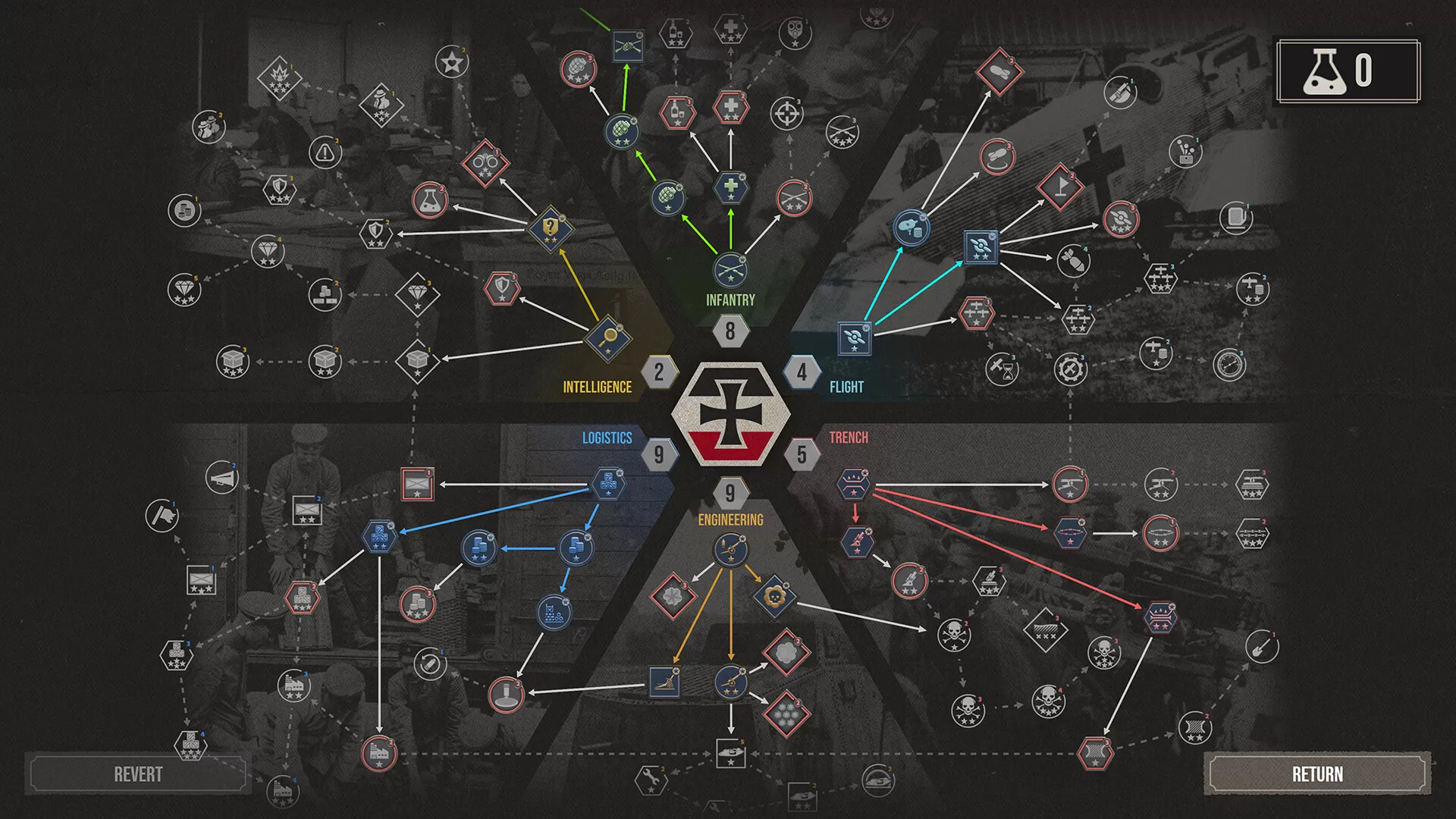 世界大战：西方战线／The Great War： Western Front